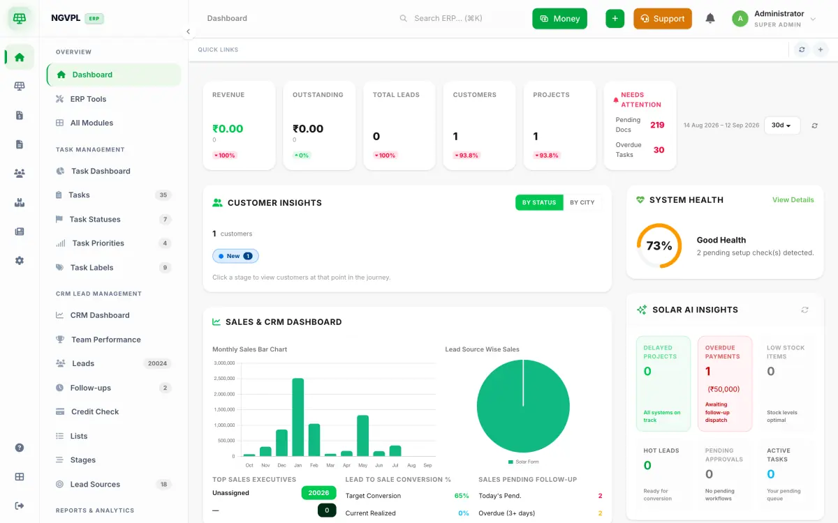 The owner dashboard: revenue, outstanding, leads, customers, projects, needs-attention counts, sales chart and system health