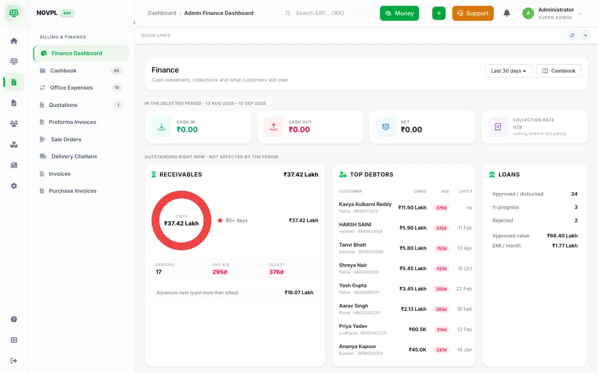 The finance dashboard: cash in and out for the period, receivables donut with ageing, top debtors and loans summary